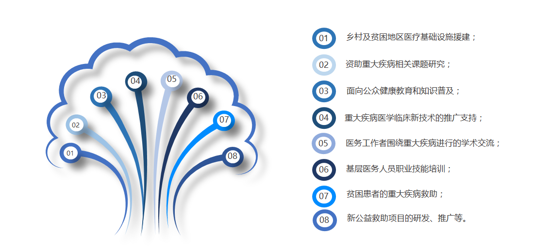 基金介绍(图1)