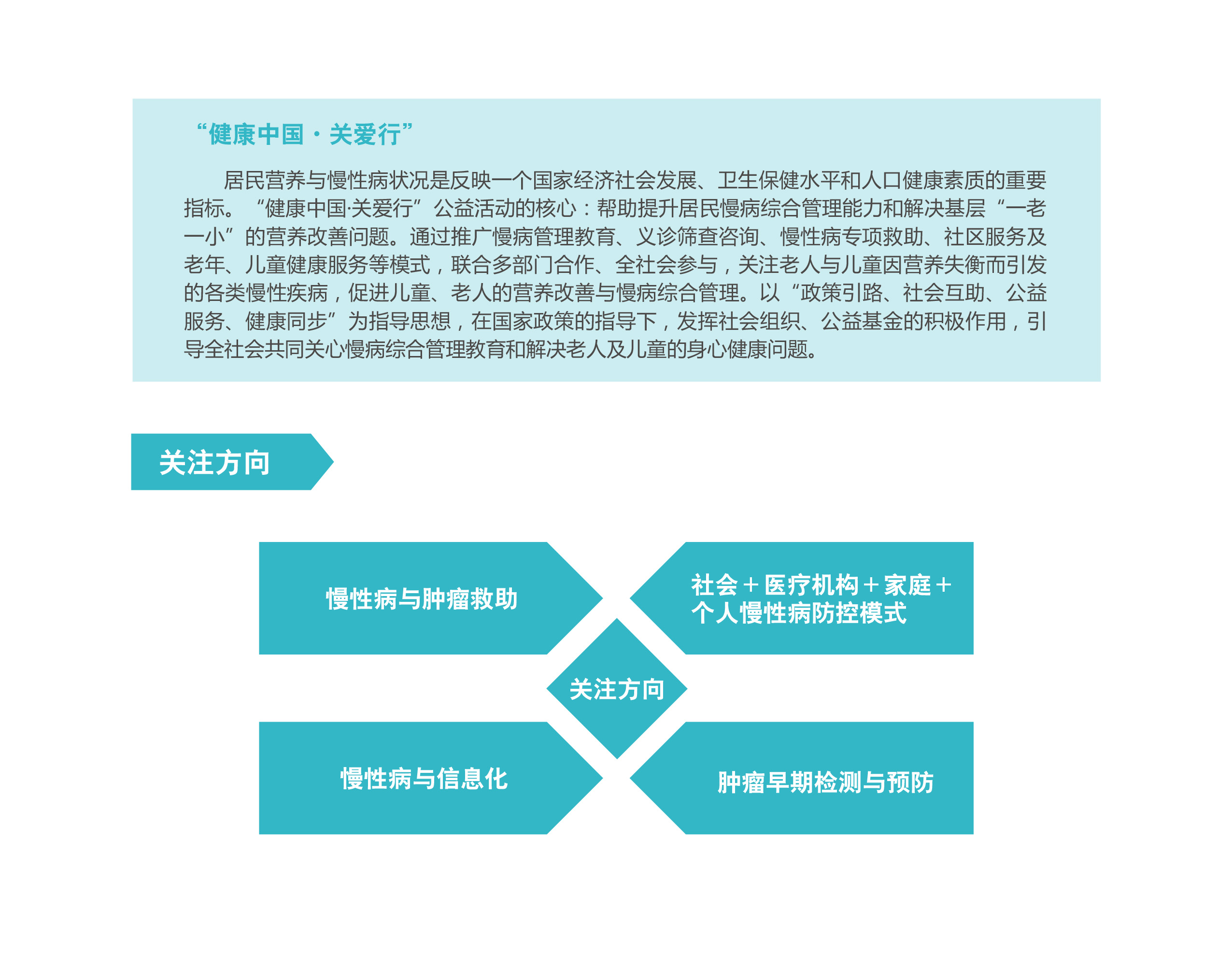 “健康中国·关爱行”(图1)